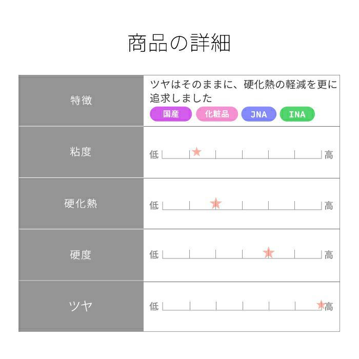 プリジェル ノンワイプクリアキャンジェルＥＸ／８ｇ | ジェルネイル