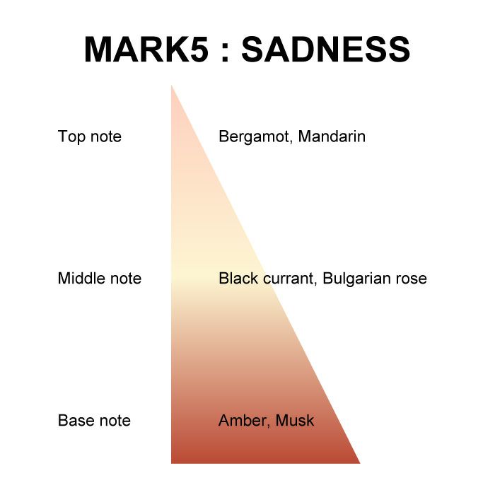 マイオーマイ 　マーク ５香水 ＳＡＤＮＥＳＳ ＜悲しみ＞