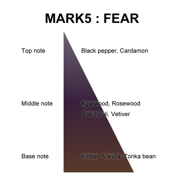 マイオーマイ 　マーク ５香水 ＦＥＡＲ＜恐れ＞
