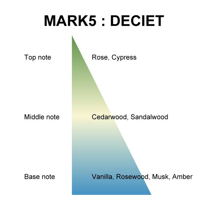 マイオーマイ 　マーク ５香水 ＤＥＣＥＩＴ＜嘘＞